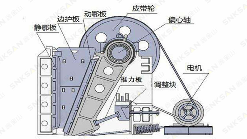 颚式破碎机工作原理