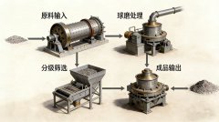 尾矿提金｜鑫金山详解黄金尾矿选矿工艺与收益